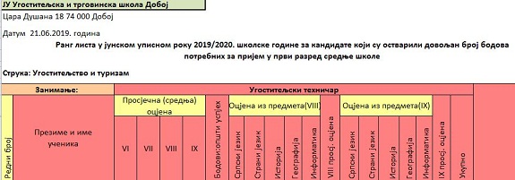 Рагн листа ученика ЈУ Угоститељске и трговинске школе Добој